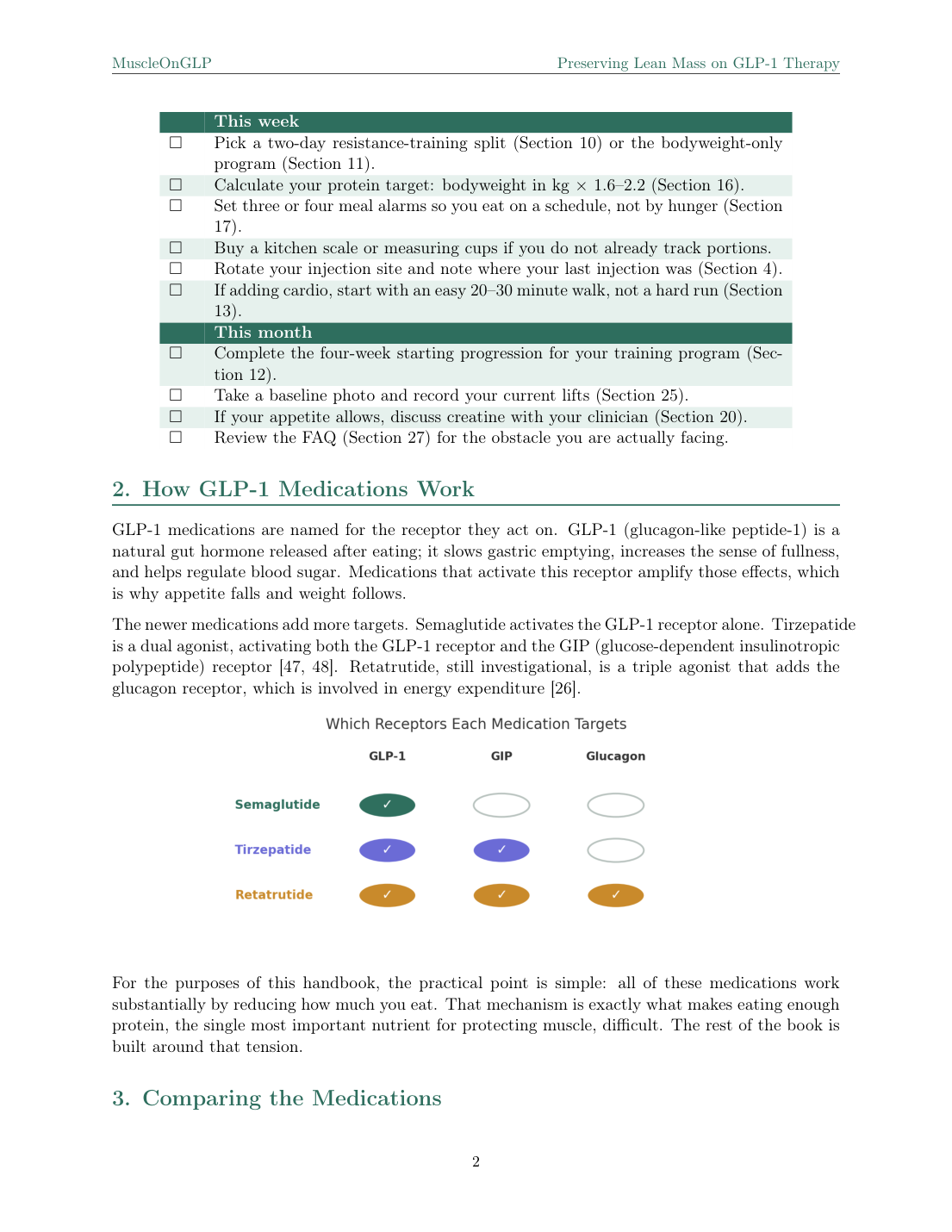 Guide page showing how much GLP-1 weight loss is lean mass, with a comparison chart