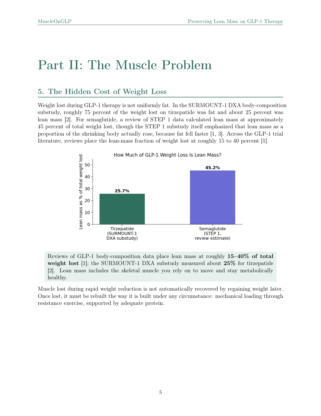 Guide page showing the weight-regain timeline after stopping semaglutide
